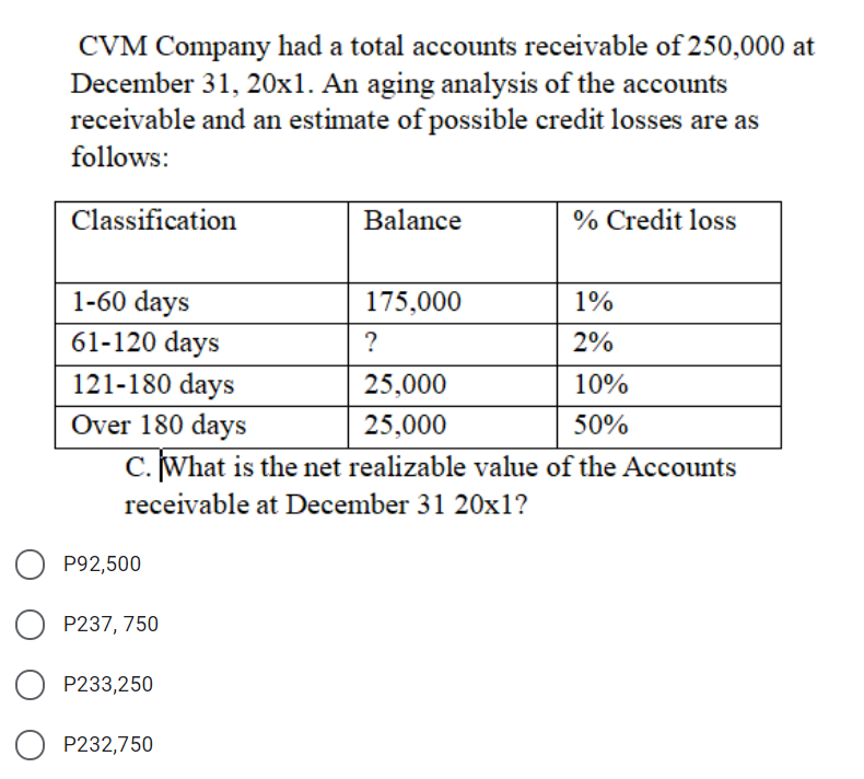 CVM Company had a total accounts receivable of 250,000 at
December 31, 20x1. An aging analysis of the accounts
receivable and an estimate of possible credit losses are as
follows:
Classification
Balance
% Credit loss
1-60 days
175,000
1%
61-120 days
?
2%
121-180 days
Over 180 days
C. What is the net realizable value of the Accounts
25,000
10%
25,000
50%
receivable at December 31 20x1?
P92,500
P237, 750
O P233,250
O P232,750
