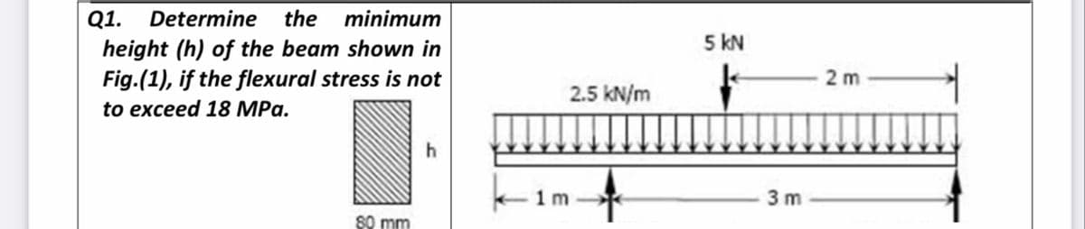Q1.
Determine
the
minimum
5 kN
height (h) of the beam shown in
Fig.(1), if the flexural stress is not
2 m
2.5 kN/m
to exceed 18 MPa.
h
3 m
80 mm
