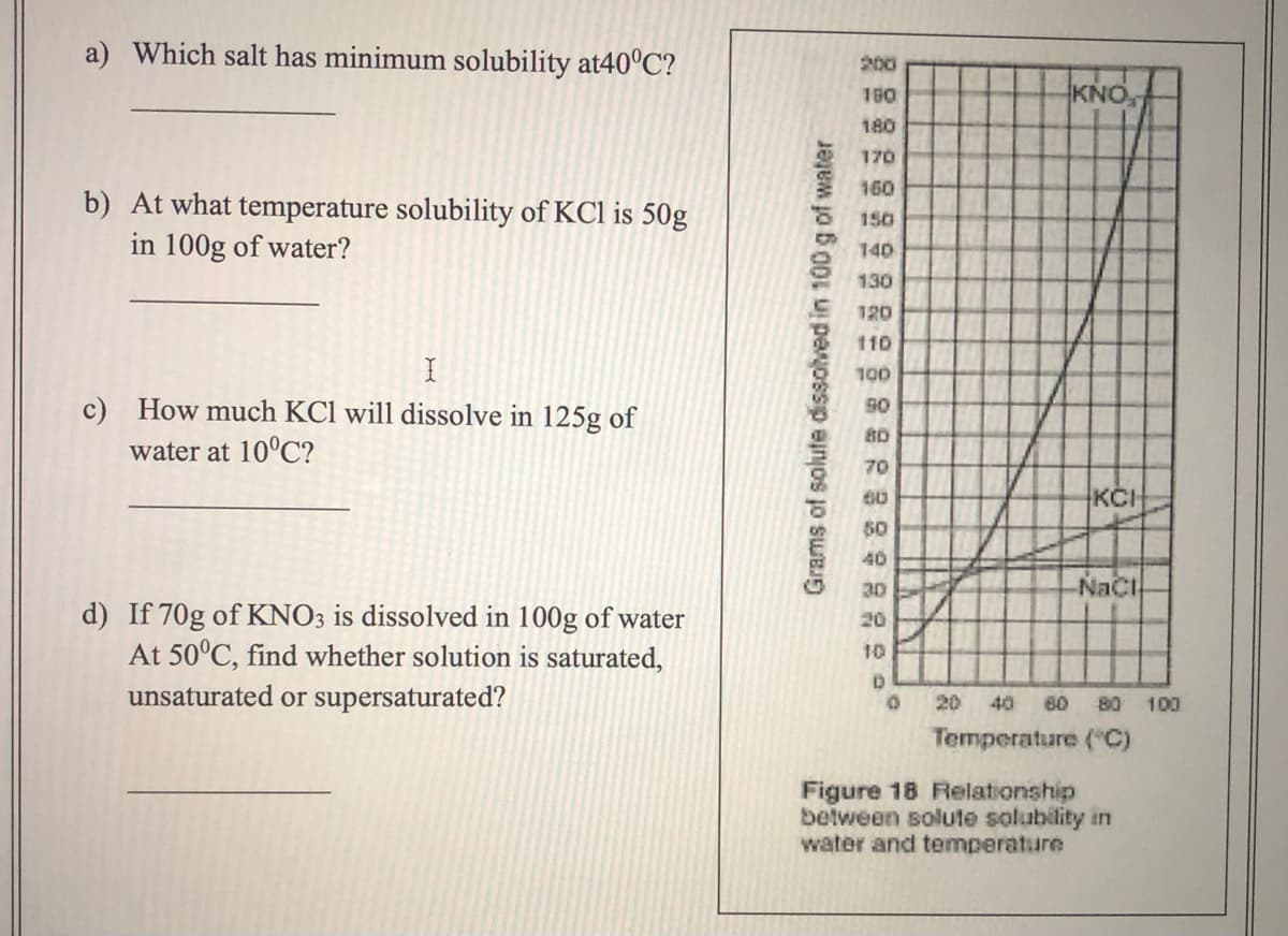 a) Which salt has minimum solubility at40°C?
200
180
KNO,
180
170
160
b) At what temperature solubility of KCl is 50g
in 100g of water?
150
140
130
120
110
100
c) How much KCl will dissolve in 125g of
90
8D
water at 10°C?
70
KCI
40
30
NaCI
d) If 70g of KNO3 is dissolved in 100g of water
At 50°C, find whether solution is saturated,
unsaturated or supersaturated?
20
10
20
40
60 80
100
Temperature (C)
Figure 18 Relationship
belween solute solubility in
water and temperature
Grams of solute dissolved in 100 g of water
