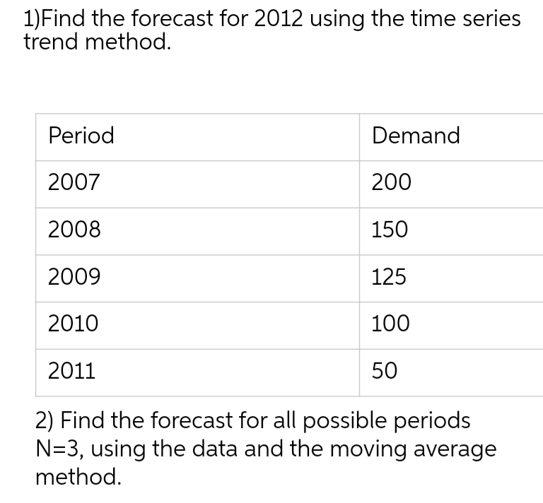 1)Find the forecast for 2012 using the time series
trend method.
Period
Demand
2007
200
2008
150
2009
125
2010
100
2011
50
2) Find the forecast for all possible periods
N=3, using the data and the moving average
method.

