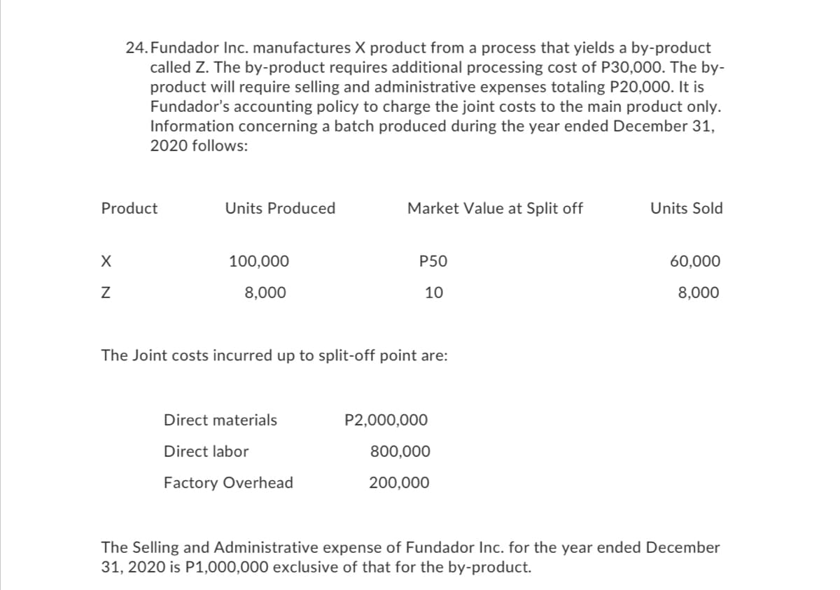 24. Fundador Inc. manufactures X product from a process that yields a by-product
called Z. The by-product requires additional processing cost of P30,000. The by-
product will require selling and administrative expenses totaling P20,000. It is
Fundador's accounting policy to charge the joint costs to the main product only.
Information concerning a batch produced during the year ended December 31,
2020 follows:
Product
Units Produced
Market Value at Split off
Units Sold
X
100,000
Р50
60,000
8,000
10
8,000
The Joint costs incurred up to split-off point are:
Direct materials
P2,000,000
Direct labor
800,000
Factory Overhead
200,000
The Selling and Administrative expense of Fundador Inc. for the year ended December
31, 2020 is P1,000,000 exclusive of that for the by-product.
