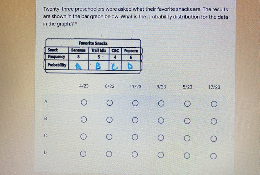 Twenty-three preschoolers were asked what their favorite snacks are. The results
are shown in the bar graph below. What is the probability distribution for the data
in the graph.? *
Favorite Snacks
Snack
Bananas Trall Mx Cac Popcorn
Frequency
5.
Probablity
BelD
4/23
6/23
11/23
8/23
5/23
17/23
A
C
O O
оо
