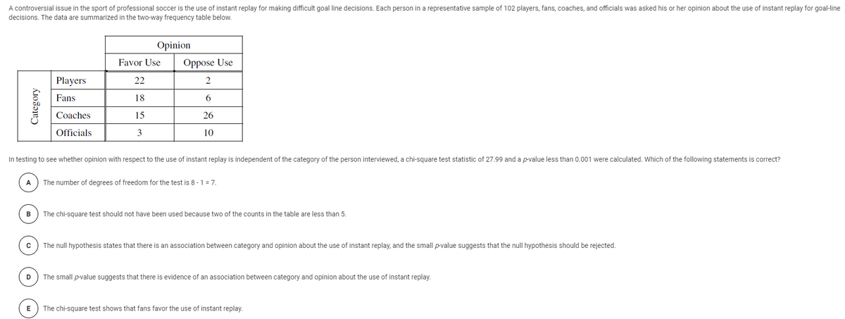 A controversial issue in the sport of professional soccer is the use of instant replay for making difficult goal line decisions. Each person in a representative sample of 102 players, fans, coaches, and officials was asked his or her opinion about the use of instant replay for goal-line
decisions. The data are summarized in the two-way frequency table below.
Opinion
Favor Use
Oppose Use
Players
22
2
Fans
18
6.
Coaches
15
26
Officials
3
10
In testing to see whether opinion with respect to the use of instant replay is independent of the category of the person interviewed, a chi-square test statistic of 27.99 and a p-value less than 0.001 were calculated. Which of the following statements is correct?
A
The number of degrees of freedom for the test is 8 -1 = 7.
B
The chi-square test should not have been used because two of the counts in the table are less than 5.
The null hypothesis states that there is an association between category and opinion about the use of instant replay, and the small p-value suggests that the null hypothesis should be rejected.
The small p-value suggests that there is evidence of an association between category and opinion about the use of instant replay.
E
The chi-square test shows that fans favor the use of instant replay.
Category
