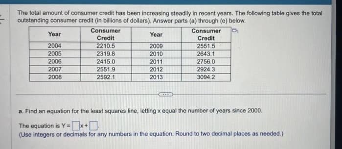 The total amount of consumer credit has been increasing steadily in recent years. The following table gives the total
outstanding consumer credit (in billions of dollars). Answer parts (a) through (e) below.
Year
2004
2005
2006
2007
2008
Consumer
Credit
2210.5
2319.8
2415.0
2551.9
2592.1
Year
2009
2010
2011
2012
2013
GOTO
Consumer
Credit
2551.5
2643.1
2756.0
2924.3
3094.2
a. Find an equation for the least squares line, letting x equal the number of years since 2000.
The equation is Y=x+0
(Use integers or decimals for any numbers in the equation. Round to two decimal places as needed.)