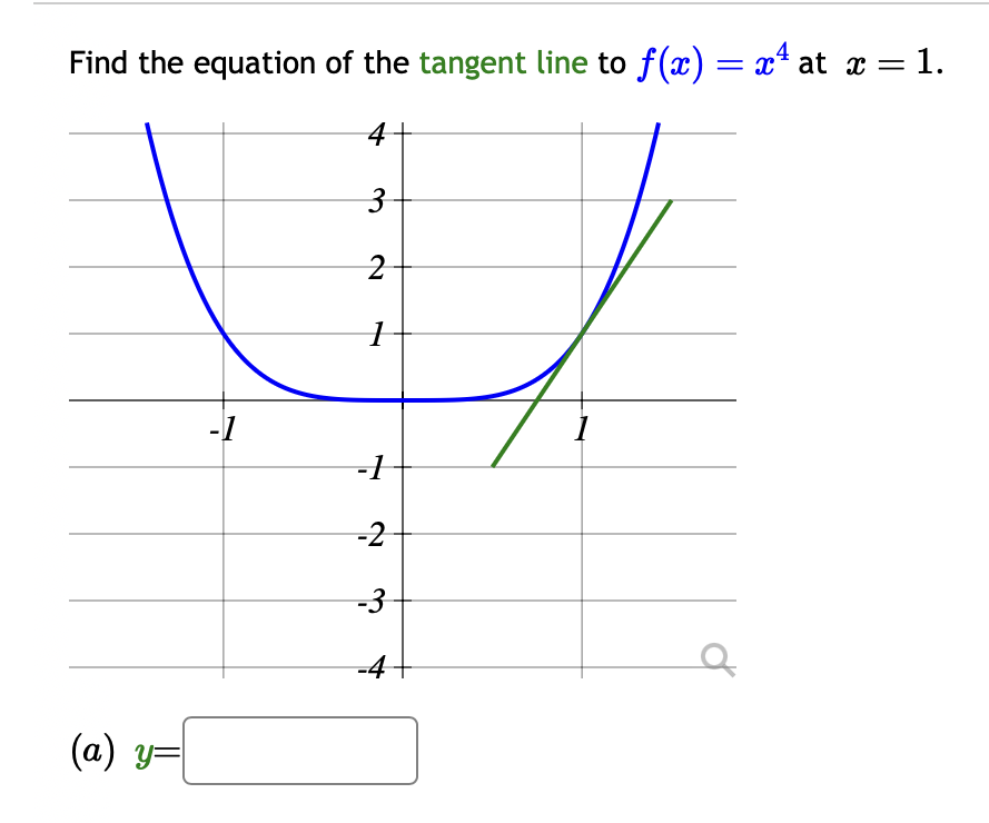 Find the equation of the tangent line to f(x) = x² at x = 1.
4
3
2
1
(a) y=
-1
-1
-2
-3
-4-
1
a