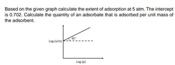 Based on the given graph calculate the extent of adsorption at 5 atm. The intercept
is 0.702. Calculate the quantity of an adsorbate that is adsorbed per unit mass of
the adsorbent.
+
Log (x/m)
Log (p)