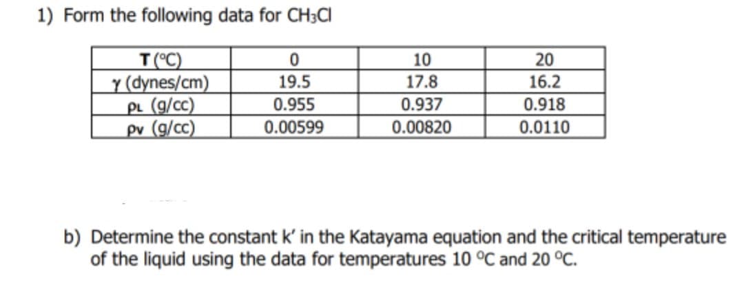 1) Form the following data for CH3CI
T(°C)
Y (dynes/cm)
pL (g/cc)
pv (g/cc)
10
20
19.5
17.8
16.2
0.955
0.937
0.918
0.00599
0.00820
0.0110
b) Determine the constant k' in the Katayama equation and the critical temperature
of the liquid using the data for temperatures 10 °C and 20 °C.
