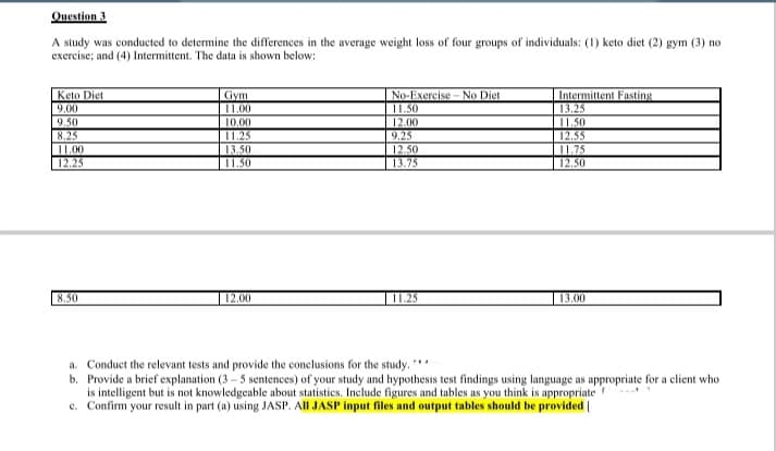 Question 3
A study was conducted to determine the differences in the average weight loss of four groups of individuals: (1) keto diet (2) gym (3) no
exercise; and (4) Intermittent. The data is shown below:
No-Exercise - No Diet
11.50
12.00
9.25
12. 50
13.75
Keto Diet
Gym
11.00
10.00
11.25
13.50
11.50
Intermittent Fasting
13.25
I1.50
12.55
11.75
12.50
9.00
9,50
8.25
11.00
12.25
8.50
12.00
11.25
13.00
a. Conduct the relevant tests and provide the conclusions for the study.
b. Provide a brief explanation (3 - 5 sentences) of your study and hypothesis test findings using language as appropriate for a client who
is intelligent but is not knowledgeable about statistics. Include figures and tables as you think is appropriate
c. Confirm your result in part (a) using JASP. All JASP input files and output tables should be provided
