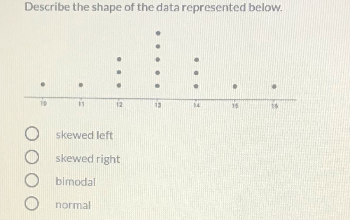 Describe the shape of the data represented below.
10
11
12
13
15
skewed left
skewed right
bimodal
normal
...
....
...
