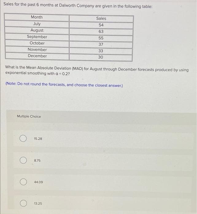 Sales for the past 6 months at Dalworth Company are given in the following table:
Month
Sales
July
54
August
63
September
55
October
37
November
33
December
30
What is the Mean Absolute Deviation (MAD) for August through December forecasts produced by using
exponential smoothing with a = 0.2?
(Note: Do not round the forecasts, and choose the closest answer.)
Multiple Choice
15.28
8.75
44.09
13,25
