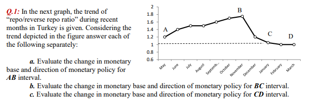 Q.1: In the next graph, the trend of
"repo/reverse repo ratio" during recent
months in Turkey is given. Considering the
trend depicted in the figure answer each of
the following separately:
2
1.8
1.6
1.4
a. Evaluate the change in monetary
A
1.2
base and direction of monetary policy for
AB interval.
1
0.8
0.6
b. Evaluate the change in monetary base and direction of monetary policy for BC interval.
c. Evaluate the change in monetary base and direction of monetary policy for CD interval.
May
June
July
October
February
March
December
January
August
Septernb.
November
