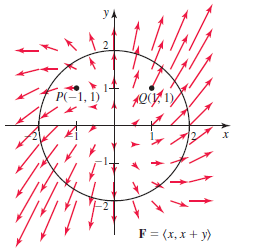 y.
P(-1, 1)
F = (x, x + y)
