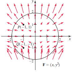 P(-1, 1)
F = (x, y)
le
