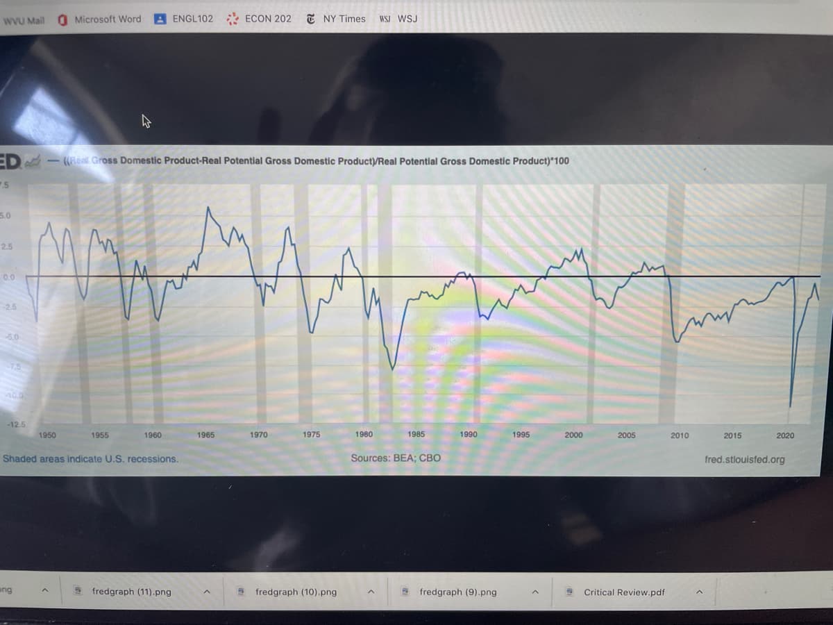 WVU Mail
7.5
5.0
ED-((Real Gross Domestic Product-Real Potential Gross Domestic Product)/Real Potential Gross Domestic Product)*100
2.5
0.0
-2.5
-6.0
7.5
10.0
-12.5
Microsoft Word
1950
ang
1955
W
1960
ENGL102 ECON 202
Shaded areas indicate U.S. recessions.
fredgraph (11).png
1965
1970
NY Times WSJ WSJ
1975
fredgraph (10).png
1980
1985
Sources: BEA; CBO
1990
fredgraph (9).png
1995
2000
2005
Critical Review.pdf
wwww
2010
2015
2020
fred.stlouisfed.org