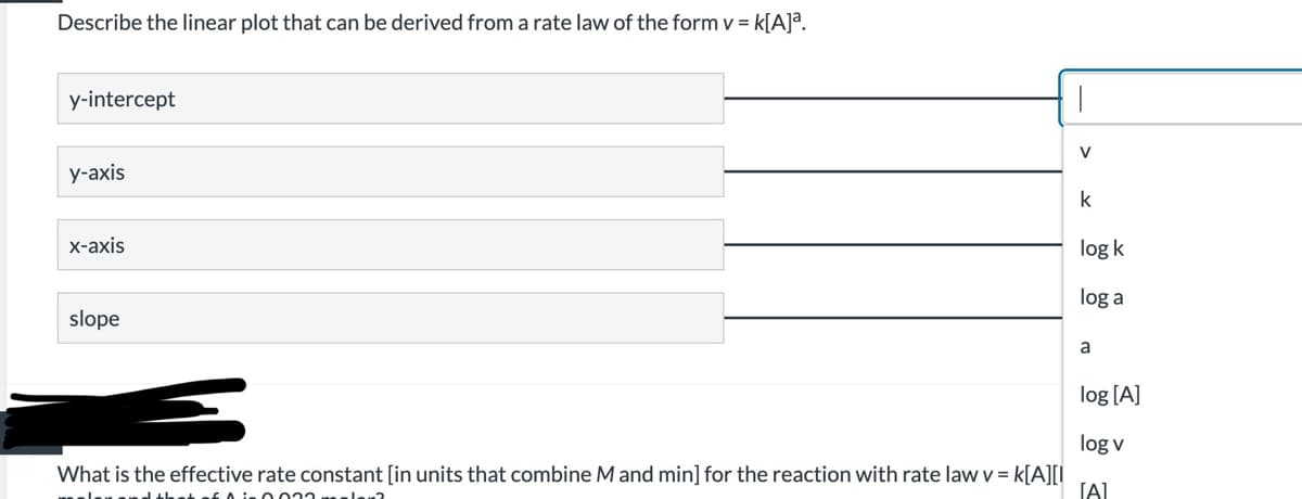 Describe the linear plot that can be derived from a rate law of the form v = k[A]ª.
y-intercept
|
V
У-ахis
k
х-аxis
log k
log a
slope
a
log [A]
log v
What is the effective rate constant [in units that combine Mand min] for the reaction with rate law v = k[A][l
