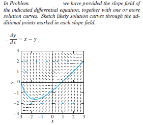 In Problem.
the indicated differential equation, together with oone or more
solution curves. Sketch likely solution curves through the ad-
ditional points marked in each slope field.
we have provided the slope field of
dx
-1
-2
