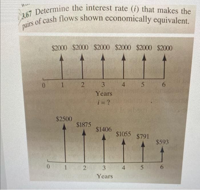 3.67 Determine the interest rate (i) that makes the
pairs of cash flows shown economically equivalent.
0
0
$2000 $2000 $2000 $2000 $2000 $2000
1 2
$2500
1
$1875
3
Years
i=?
$1406
2 3
Years
4
$1055
4
5
$791
6
$593
5 6