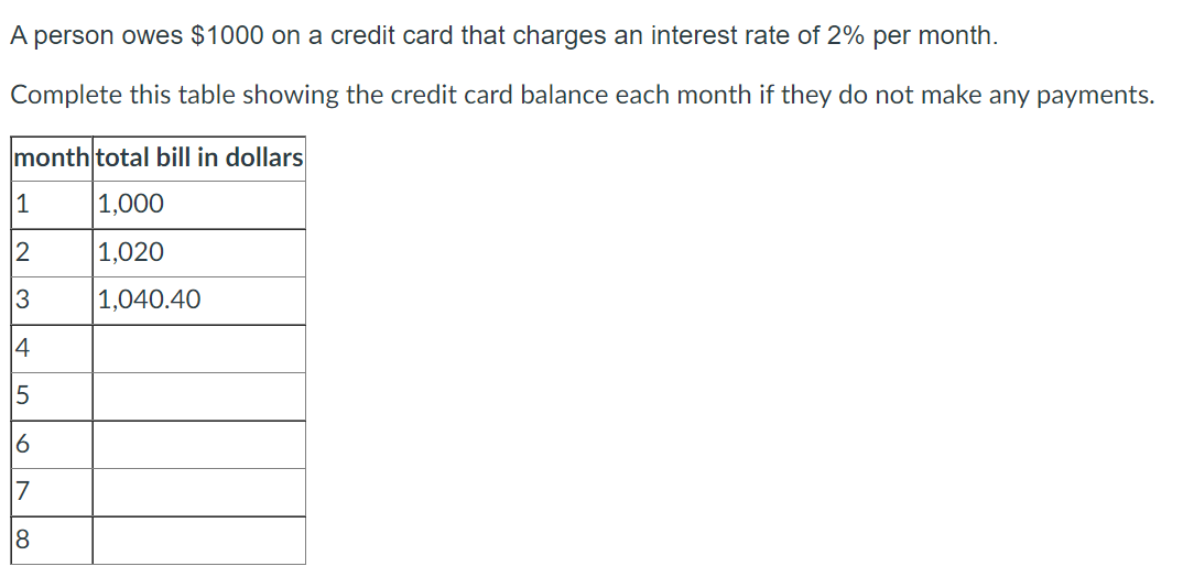 A person owes $1000 on a credit card that charges an interest rate of 2% per month.
Complete this table showing the credit card balance each month if they do not make any payments.
month total bill in dollars
|1
1,000
12
1,020
3
1,040.40
14
5
7

