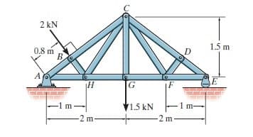 2 kN
1.5 m
0,8 m
В.
E
G
-1 m-
V1.5 kN
1 m-
2 m-
-2 m
