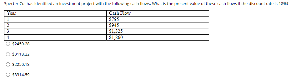 Specter Co. has identified an investment project with the following cash flows. What is the present value of these cash flows if the discount rate is 18%?
Year
Cash Flow
$795
S945
$1,325
| S1,860
1
2
3
4
$2450.28
$3118.22
$2250.18
$3314.59
