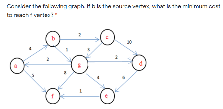 Consider the following graph. If b is the source vertex, what is the minimum cost
to reach f vertex? *
2
b
10
1
3
2
a
d
8
6
1
2.
00
