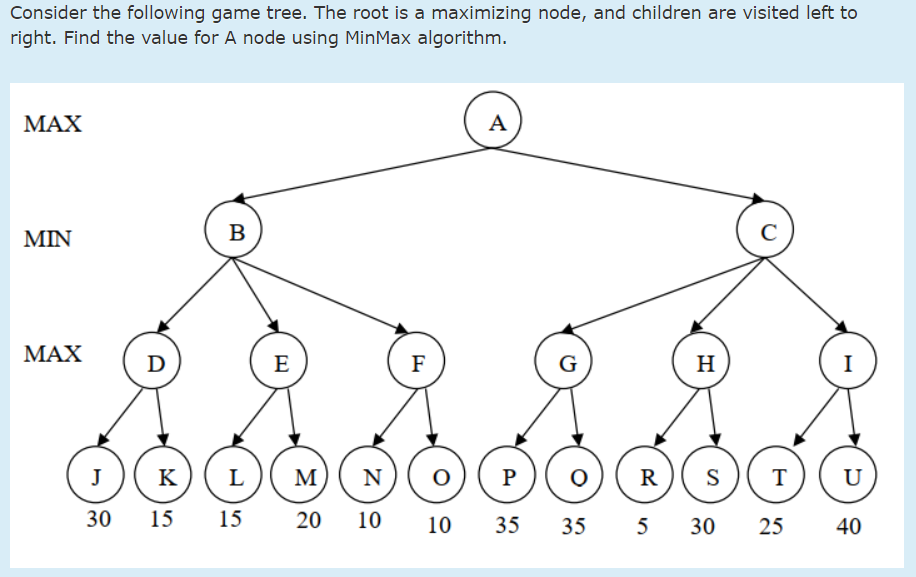 Consider the following game tree. The root is a maximizing node, and children are visited left to
right. Find the value for A node using MinMax algorithm.
МАХ
А
MIN
В
МAX
D
E
F
H
I
J
K
L
M
N
P
R
S
T
U
30
15
15
20
10
10
35
35
5
5 30
25
40
