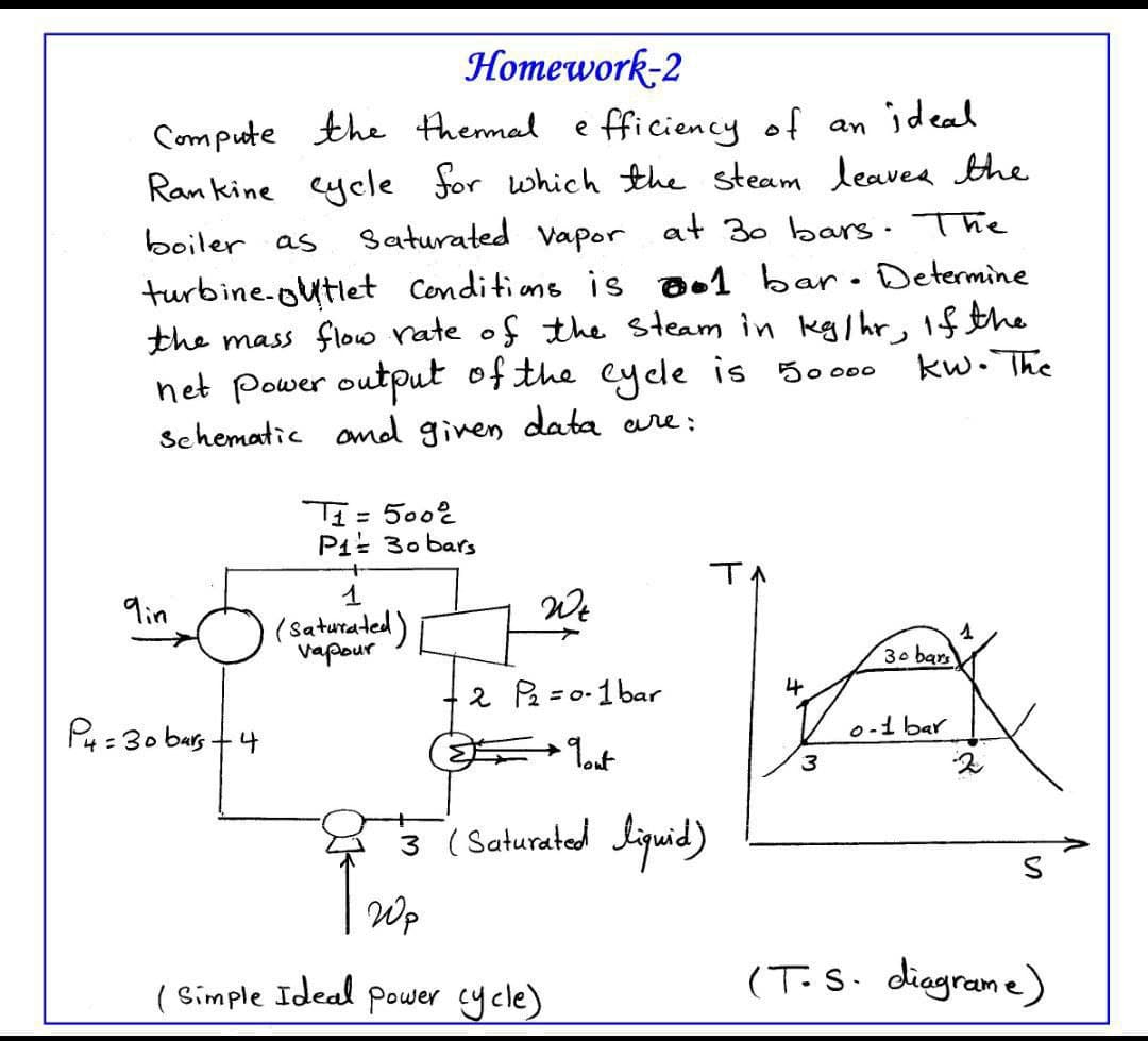 Homework-2
Compute the themal e fficiency of an ideal
Ran kine cycle
for which the steam leavea the
boiler as
Saturated Vapor at 30 bars. The
turbine-outlet Conditions is Be1 bar. Determine
the mass floo rate of the steam in kg/hr,
net Power output of the cycle is 50000
Sehematic ond given data are:
1f the
kw. The
TI= 5002
P 3०bars
%3D
9in
(saturated)
vapour
30 bars
2 PR =0-1 bar
4
Pa=30 bas
o-1 bar
+4
Tout
3 (Saturated liquid)
Wp
( Simple Ideal Power cycle)
(T.S. diagram e)
