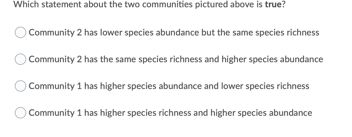 Which statement about the two communities pictured above is true?
Community 2 has lower species abundance but the same species richness
Community 2 has the same species richness and higher species abundance
Community 1 has higher species abundance and lower species richness
Community 1 has higher species richness and higher species abundance
