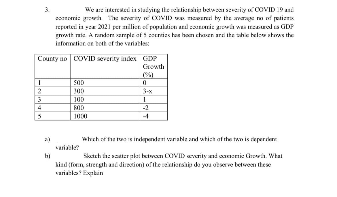 We are interested in studying the relationship between severity of COVID 19 and
economic growth. The severity of COVID was measured by the average no of patients
reported in year 2021 per million of population and economic growth was measured as GDP
growth rate. A random sample of 5 counties has been chosen and the table below shows the
3.
information on both of the variables:
County no COVID severity index GDP
Growth
(%)
1
500
2
300
3-х
3
100
1
4
800
-2
1000
-4
a)
Which of the two is independent variable and which of the two is dependent
variable?
b)
kind (form, strength and direction) of the relationship do you observe between these
variables? Explain
Sketch the scatter plot between COVID severity and economic Growth. What

