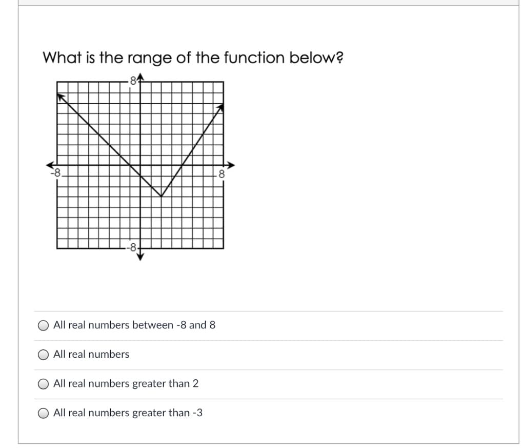 What is the range of the function below?
8°
O All real numbers between -8 and 8
All real numbers
All real numbers greater than 2
O All real numbers greater than -3
