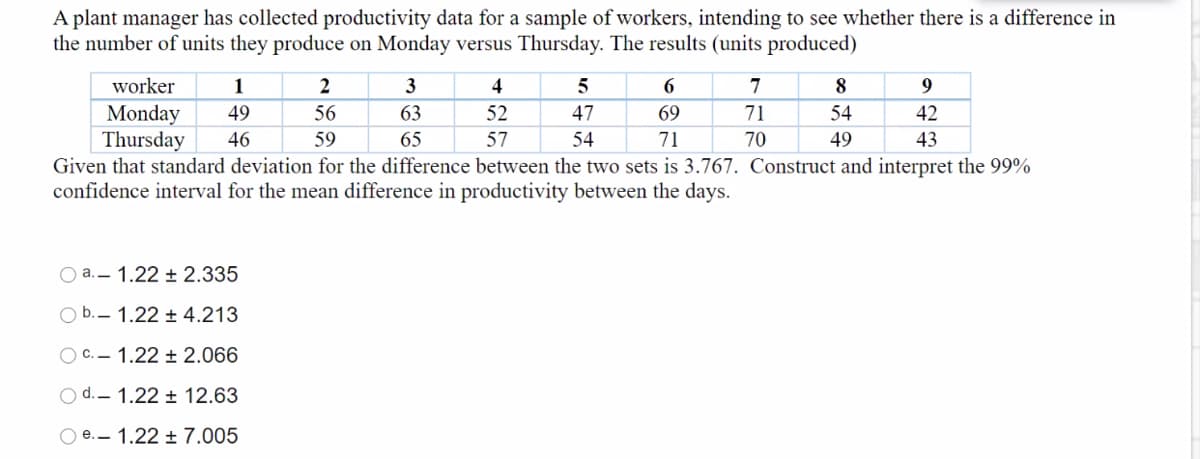 A plant manager has collected productivity data for a sample of workers, intending to see whether there is a difference in
the number of units they produce on Monday versus Thursday. The results (units produced)
worker
1
3
4
6
7
8
Monday
Thursday
Given that standard deviation for the difference between the two sets is 3.767. Construct and interpret the 99%
confidence interval for the mean difference in productivity between the days.
49
56
63
52
47
69
71
54
42
46
59
65
57
54
71
70
49
43
O a.- 1.22 ± 2.335
O b.- 1.22 ± 4.213
O c.– 1.22 ± 2.066
Od.- 1.22 ± 12.63
O e.- 1.22 ± 7.005
