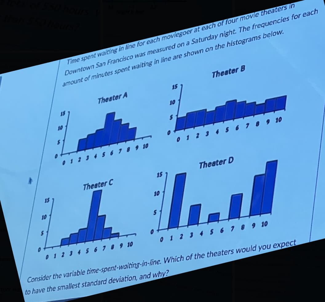 Time spent waiting in line for each moviegoer at each of four movie theaters in
Downtown San Francisco was measured on a Saturday night. The frequencies for each
amount of minutes spent waiting in line are shown on the histograms below.
Theater B
15
Theater A
10
10
9 10
O 10
Theater D
Theater C
15
15
10
10
01234 S678 9 10
0 1 2 3 4 S 6 78 9 10
Consider the variable time-spent-waiting-in-line. Which of the theaters would you expect
to have the smallest standard deviation, and why?
