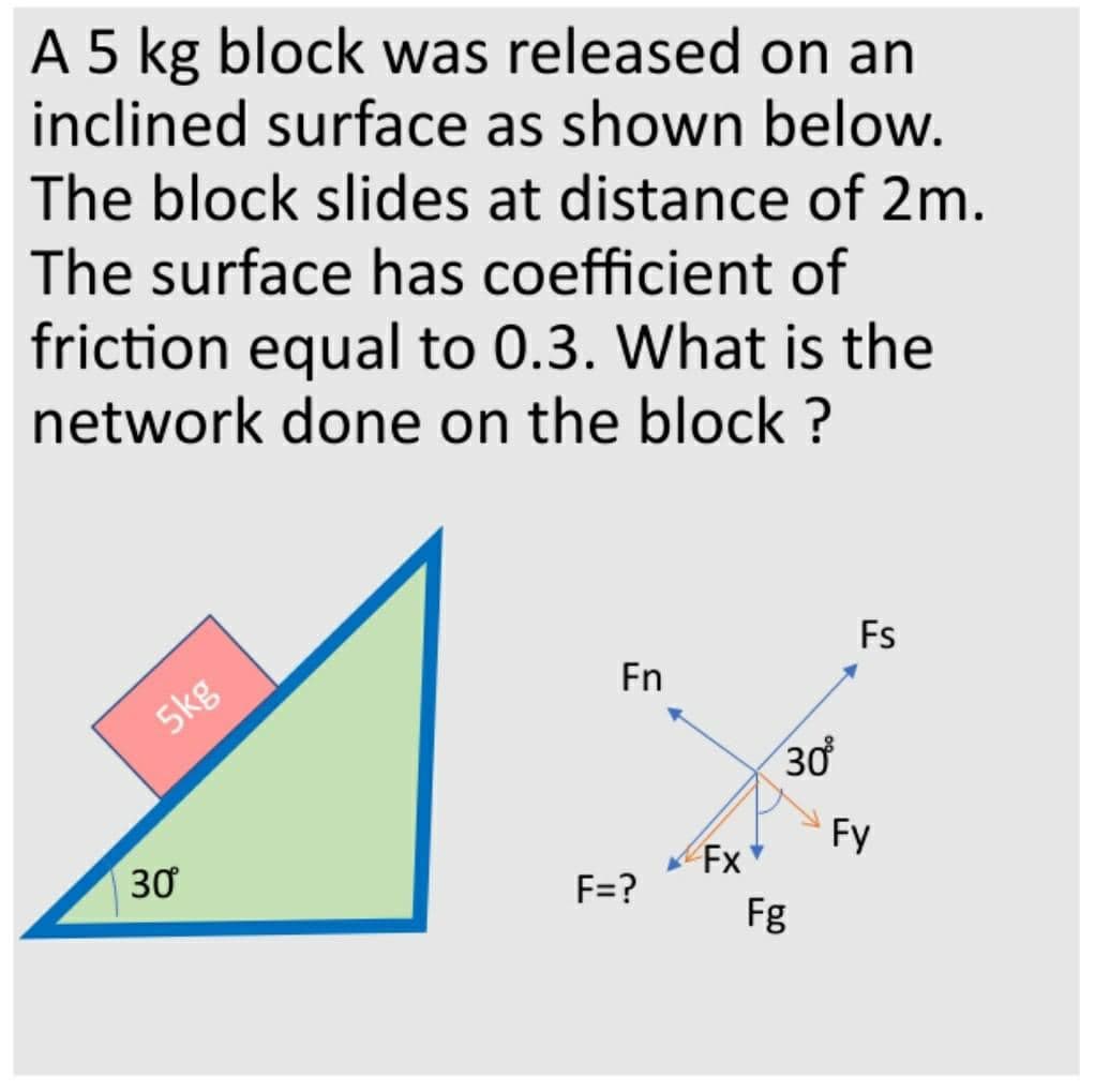 A 5 kg block was released on an
inclined surface as shown below.
The block slides at distance of 2m.
The surface has coefficient of
friction equal to 0.3. What is the
network done on the block ?
Fs
Fn
5kg
30
Fy
30
Fx
F=?
Fg
