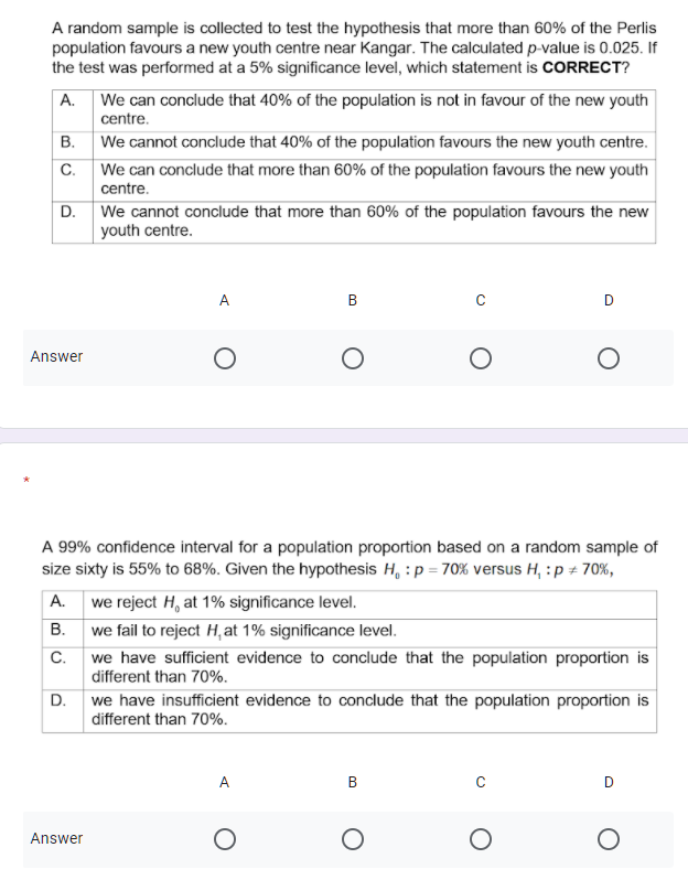 A random sample is collected to test the hypothesis that more than 60% of the Perlis
population favours a new youth centre near Kangar. The calculated p-value is 0.025. If
the test was performed at a 5% significance level, which statement is CORRECT?
A. We can conclude that 40% of the population is not in favour of the new youth
centre.
We cannot conclude that 40% of the population favours the new youth centre.
| We can conclude that more than 60% of the population favours the new youth
В.
С.
centre.
D. We cannot conclude that more than 60% of the population favours the new
youth centre.
A.
В
D
Answer
A 99% confidence interval for a population proportion based on a random sample of
size sixty is 55% to 68%. Given the hypothesis H, : p = 70% versus H, : p + 70%,
A. we reject H, at 1% significance level.
B. we fail to reject H,at 1% significance level.
we have sufficient evidence to conclude that the population proportion is
different than 70%.
C.
D.
we have insufficient evidence to conclude that the population proportion is
different than 70%.
A
В
D
Answer
