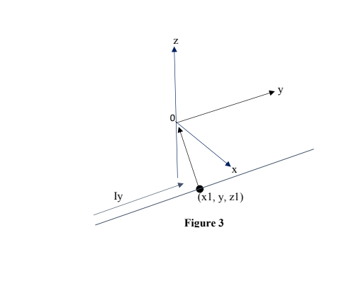 ly
(x1, y, zl)
Figure 3

