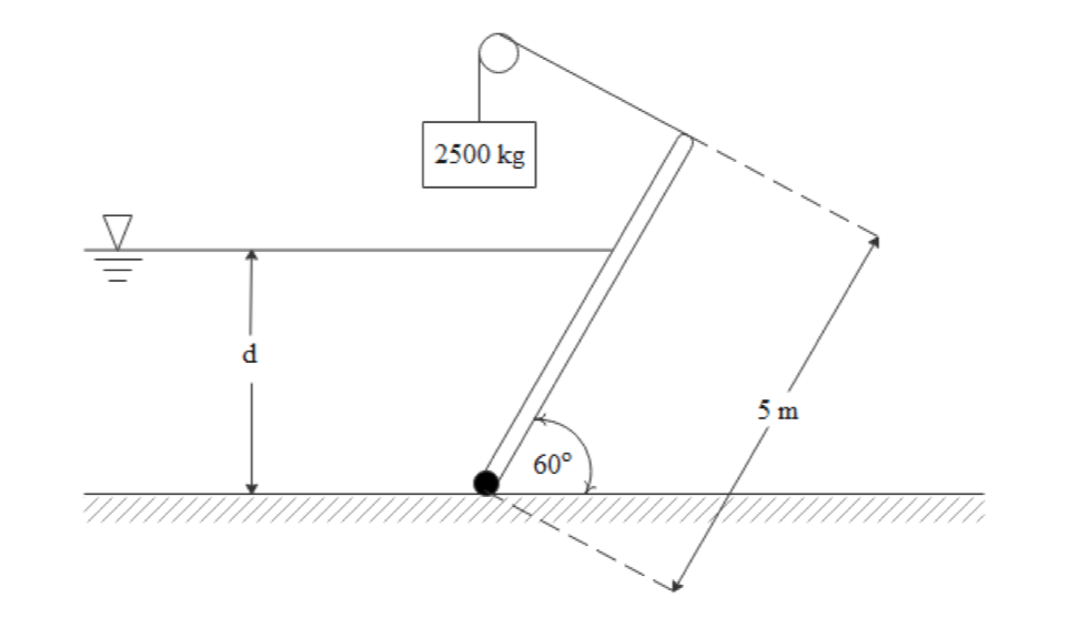 2500 kg
d
5 m
60°
