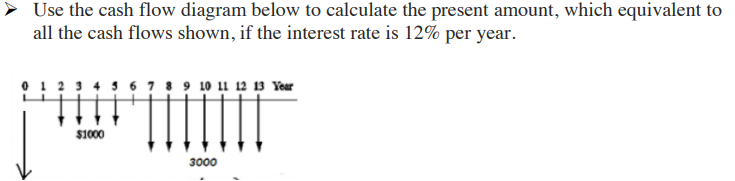 > Use the cash flow diagram below to calculate the present amount, which equivalent to
all the cash flows shown, if the interest rate is 12% per year.
3 6 78 9 10 1 12 13 Year
$1000
3000
