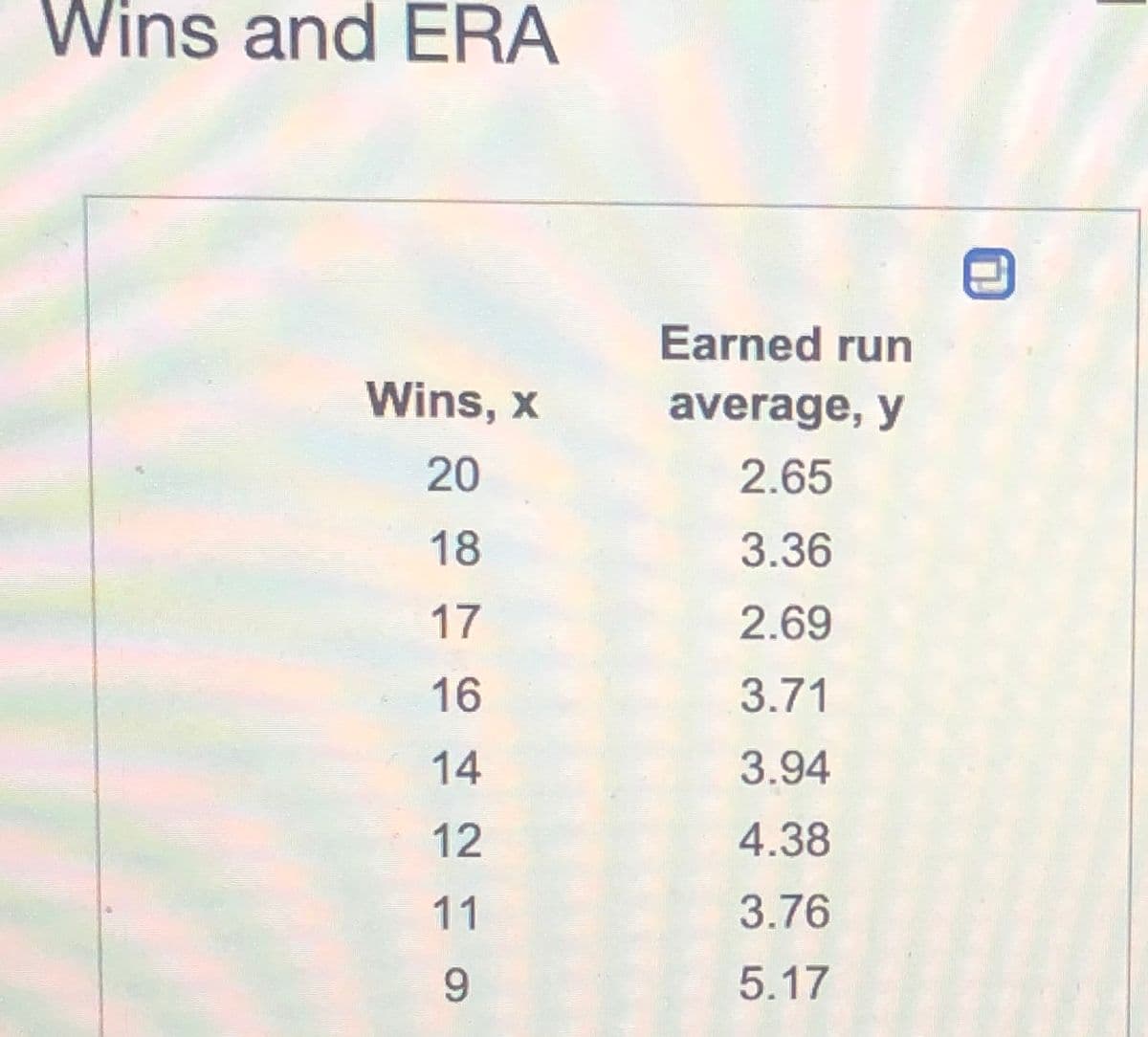 Wins and ERA
Earned run
Wins, x
average, y
20
2.65
18
3.36
17
2.69
16
3.71
14
3.94
12
4.38
11
3.76
9.
5.17
