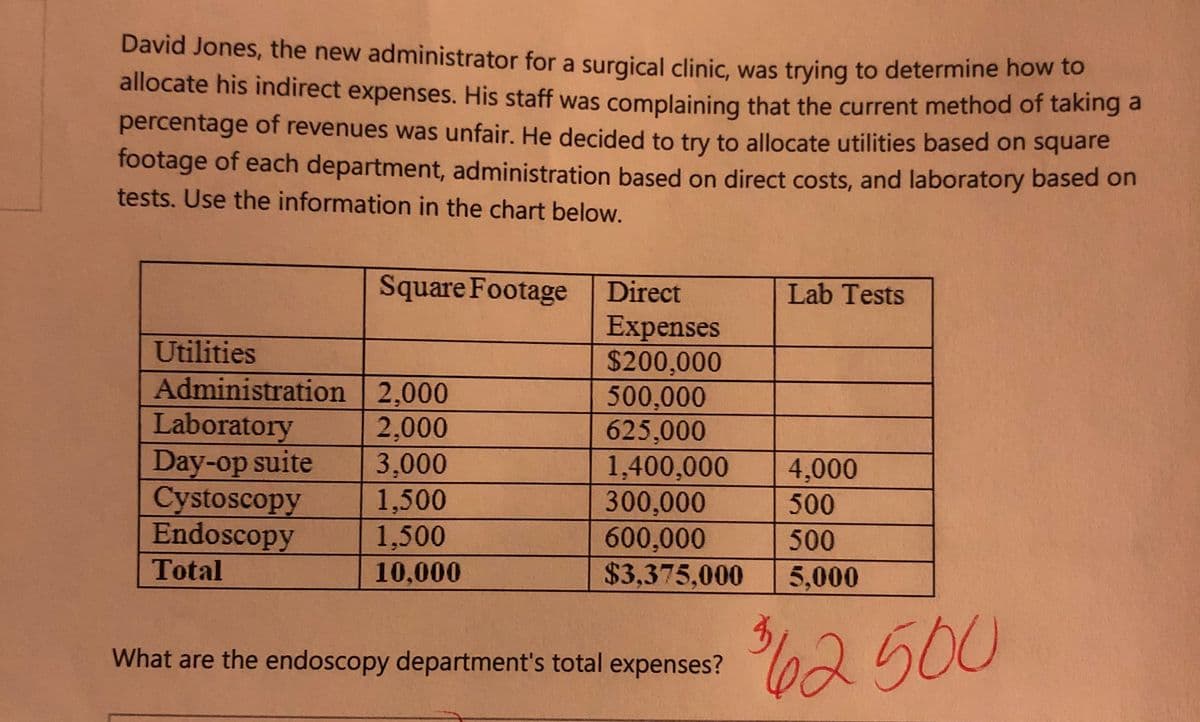 David Jones, the new administrator for a surgical clinic, was trying to determine how to
allocate his indirect expenses. His staff was complaining that the current method of taking a
percentage of revenues was unfair. He decided to try to allocate utilities based on square
footage of each department, administration based on direct costs, and laboratory based on
tests. Use the information in the chart below.
Square Footage
Direct
Lab Tests
Expenses
$200,000
500,000
625,000
1,400,000
300,000
600,000
$3,375,000
Utilities
Administration 2,000
Laboratory
Day-op suite
Cystoscopy
Endoscopy
2,000
3,000
1,500
1,500
10,000
4,000
500
500
Total
5,000
62500
What are the endoscopy department's total expenses?
