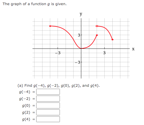The graph of a function g is given.
-3
y
3
-3
(a) Find g(-4), g(-2), g(0), g(2), and g(4).
g(-4)=
g(-2) =
g(0) =
g(2) =
g(4) =
X