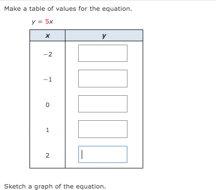 Make a table of values for the equation.
y = 5x
X
-2
-1
0
1
2
||
у
Sketch a graph of the equation.