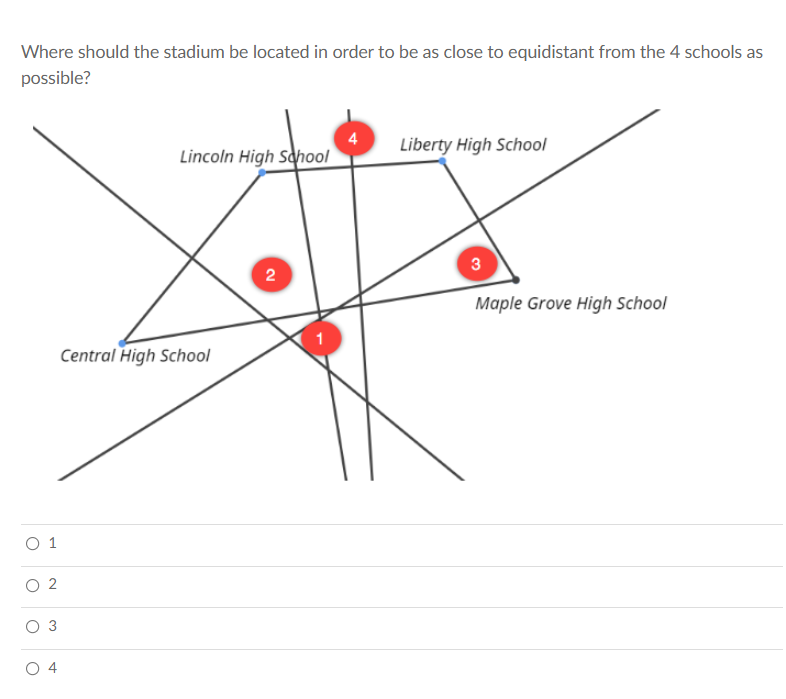 Where should the stadium be located in order to be as close to equidistant from the 4 schools as
possible?
4
Liberty High School
Lincoln High School
3
2
Maple Grove High School
Central High School
O 1
2
4
3.
