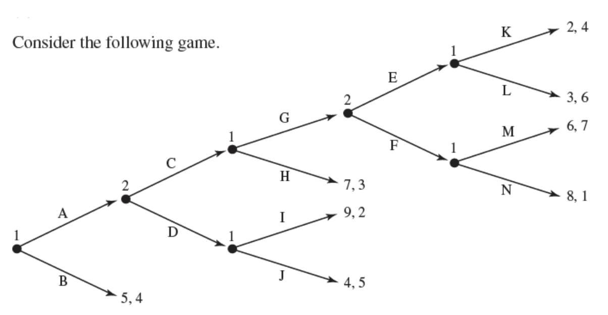 K
2, 4
Consider the following game.
3, 6
G
6, 7
M
Н
7,3
8, 1
9, 2
4, 5
5, 4
