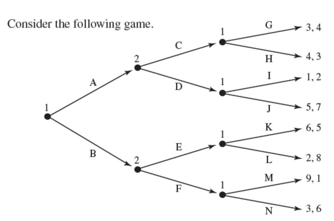 Consider the following game.
G
3, 4
Н
4, 3
→ 1, 2
5, 7
K
6, 5
B
2
2,8
M
→ 9, 1
3, 6
