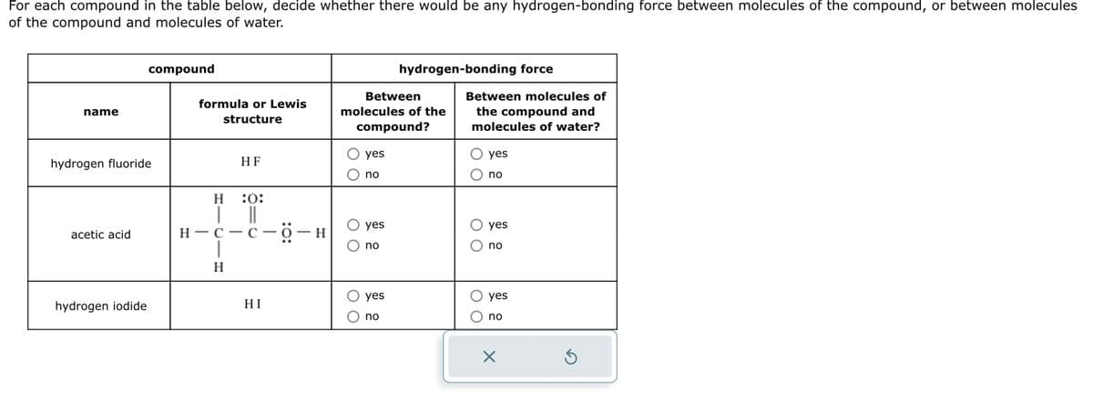For each compound in the table below, decide whether there would be any hydrogen-bonding force between molecules of the compound, or between molecules
of the compound and molecules of water.
name
hydrogen fluoride
acetic acid
compound
hydrogen iodide
formula or Lewis
structure
HF
H :0:
|_||
H- C-C-O-H
H
HI
Between
molecules of the
compound?
ОО
ОО
yes
no
yes
no
hydrogen-bonding force
yes
no
Between molecules of
the compound and
molecules of water?
ОО
ОО
yes
no
yes
no
yes
no
X
Ś