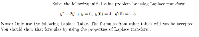 Solve the following initial value problem by using Laplace transform.
3y" – 2y + y = 0, y(0) = 4, y(0) = -3
%3D
Note: Only use the following Laplace Table. The formulas from other tables will not be accepted.
You should show that formulas by using the properties of Laplace transform.
