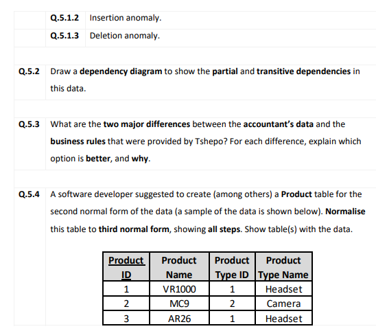 Q.5.1.2 Insertion anomaly.
Q.5.1.3 Deletion anomaly.
Q.5.2 Draw a dependency diagram to show the partial and transitive dependencies in
this data.
Q.5.3 What are the two major differences between the accountant's data and the
business rules that were provided by Tshepo? For each difference, explain which
option is better, and why.
Q.5.4 A software developer suggested to create (among others) a Product table for the
second normal form of the data (a sample of the data is shown below). Normalise
this table to third normal form, showing all steps. Show table(s) with the data.
Product
Product
Product
Product
ID
Name
Type ID Type Name
1
VR1000
1
Headset
2
MC9
2
Camera
3
AR26
1
Headset
