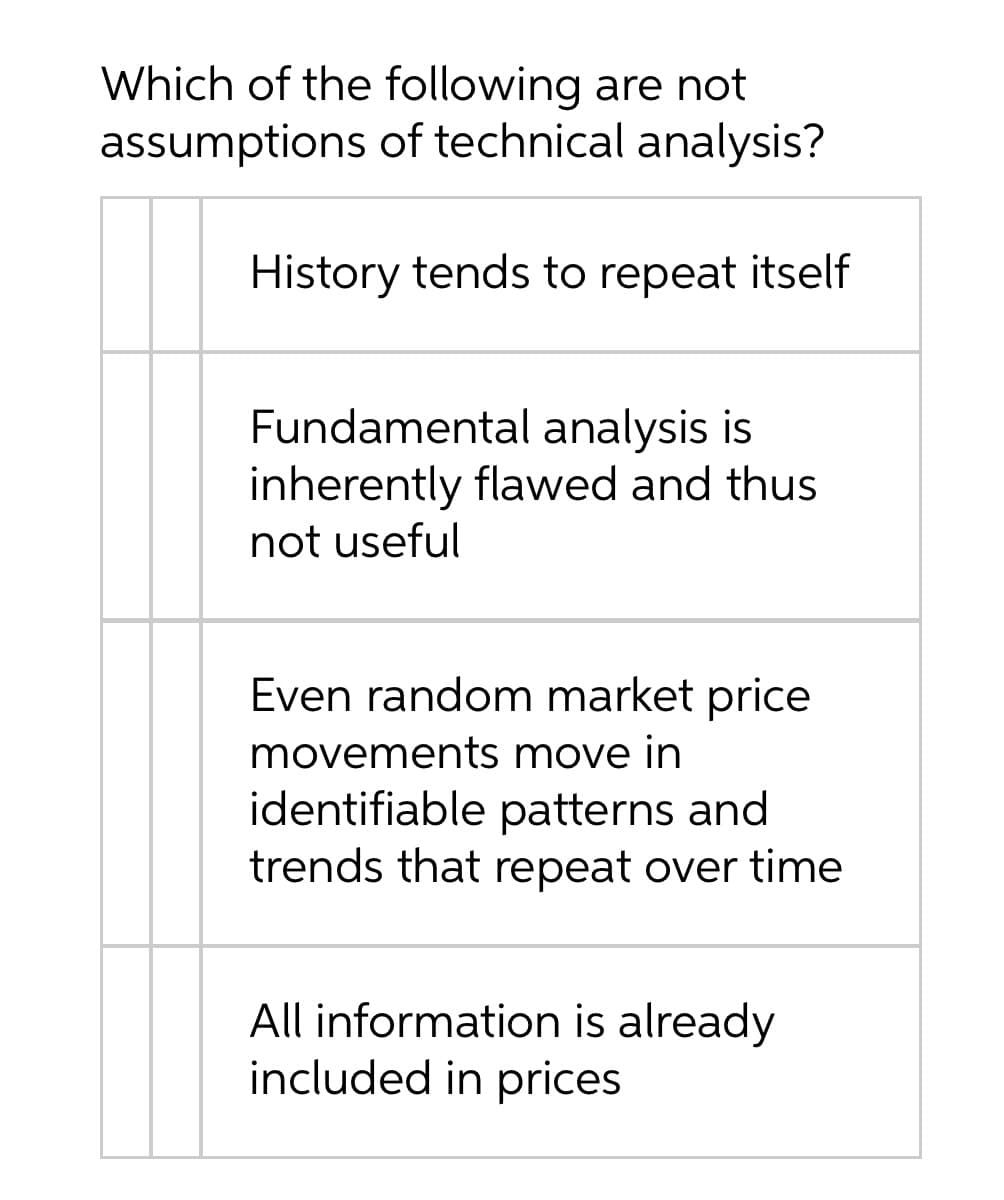 Which of the following are not
assumptions of technical analysis?
History tends to repeat itself
Fundamental analysis is
inherently flawed and thus
not useful
Even random market price
movements move in
identifiable patterns and
trends that repeat over time
All information is already
included in prices