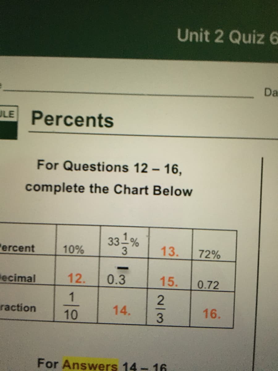 Unit 2 Quiz 6
Da
ULE Percents
For Questions 12 – 16,
complete the Chart Below
33-%
3.
"ercent
10%
13.
72%
-
ecimal
12.
0.3
15.
0.72
raction
14.
16.
10
For Answers 14 - 16
2/3
