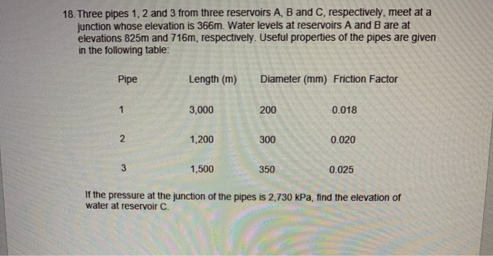 18. Three pipes 1, 2 and 3 from three reservoirs A, B and C, respectively, meet at a
junction whose elevation is 366m. Water levels at reservoirs A and B are at
elevations 825m and 716m, respectively. Useful properties of the pipes are given
in the following table:
Pipe
Length (m)
Diameter (mm) Friction Factor
1.
3,000
200
0.018
2
1,200
300
0.020
3
1,500
350
0.025
If the pressure at the junction of the pipes is 2,730 kPa, find the elevation of
water at reservoir C.
